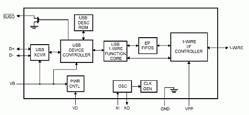 USB na 1-Wire - DS2490